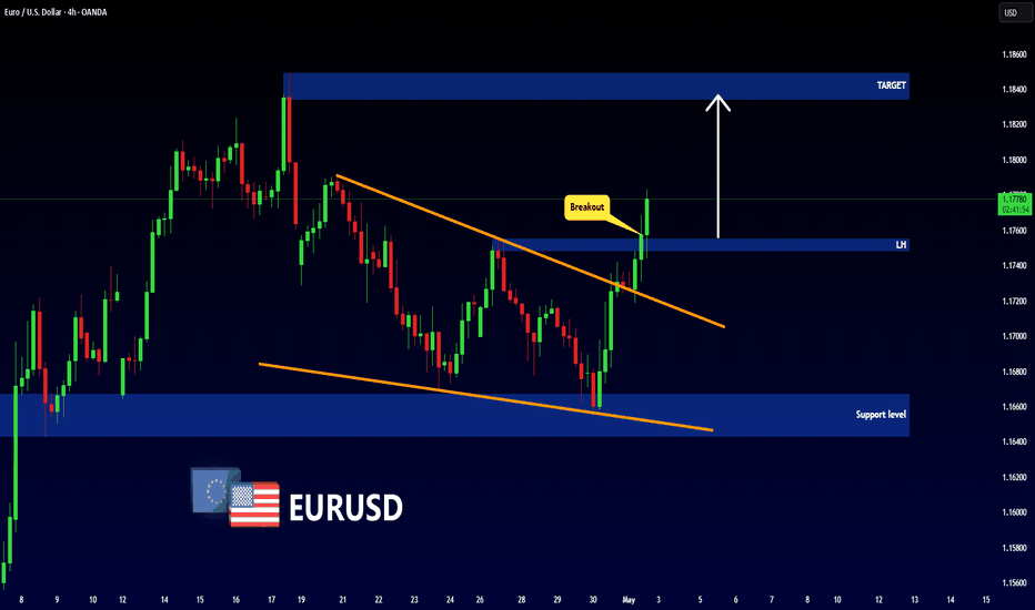 EUR/USD Technical Analysis: Key Support Broken