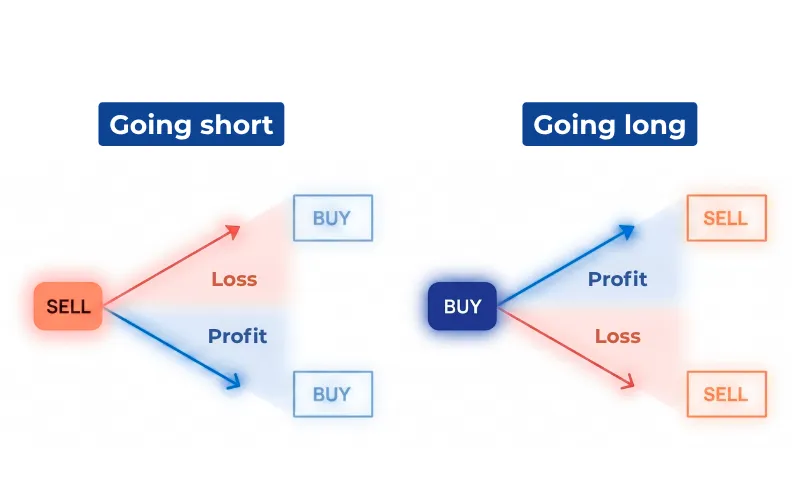 Long vs Short
