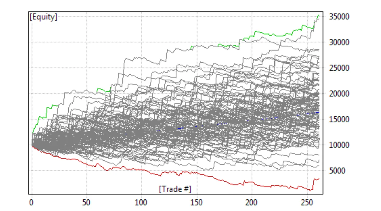 Monte Carlo Simulation of Sequence Ruin Risks