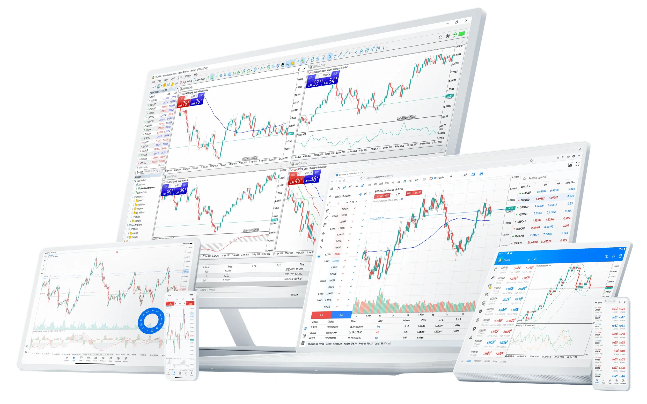 Image 1: TradeSmart MetaTrader 5 Trading Platform Desktop Interface Overview
