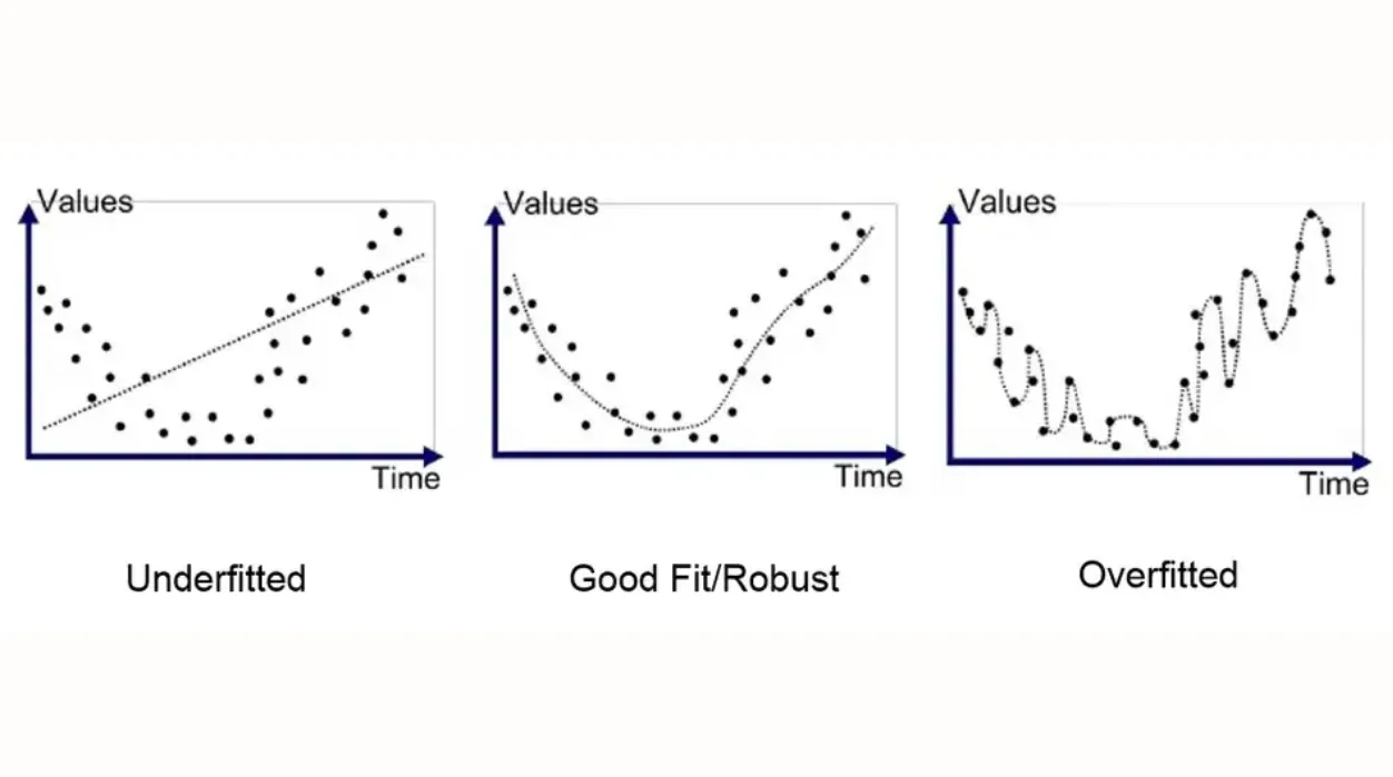 Overfitting in Trading