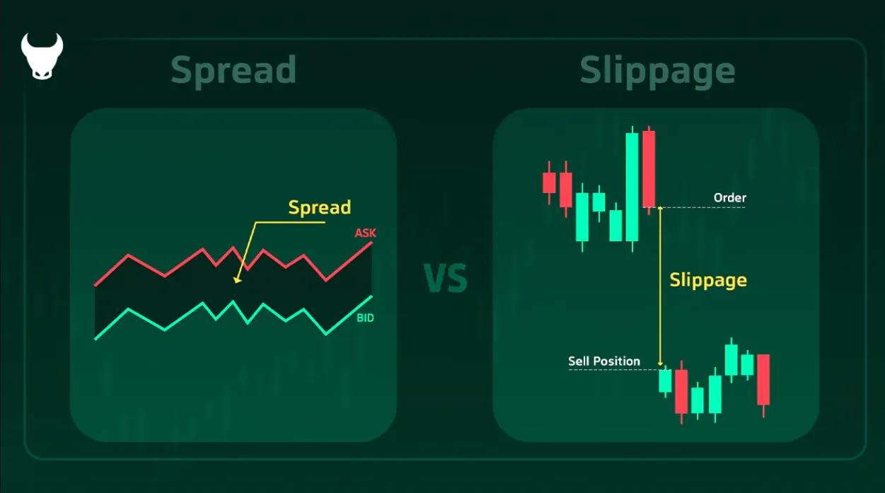 Live Execution Discrepancies (Slippage and Spread Expansion)