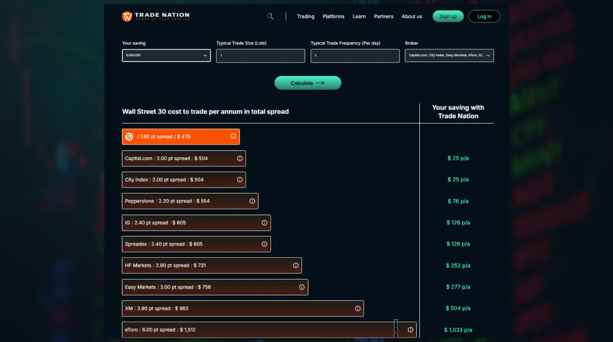 Spread data from publicly available on Trade Nation