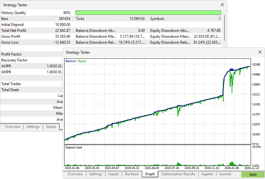 Image 4: MQL5 Multi-Threaded Strategy Tester Interface on MetaTrader 5