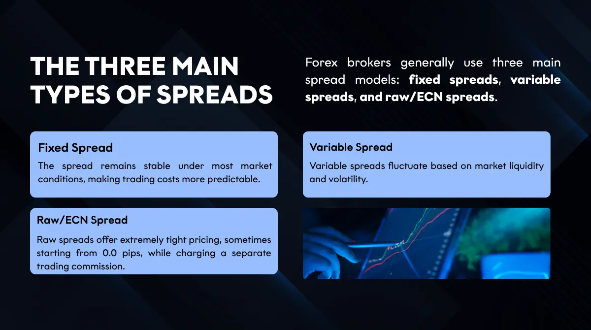 The three main types of spreads