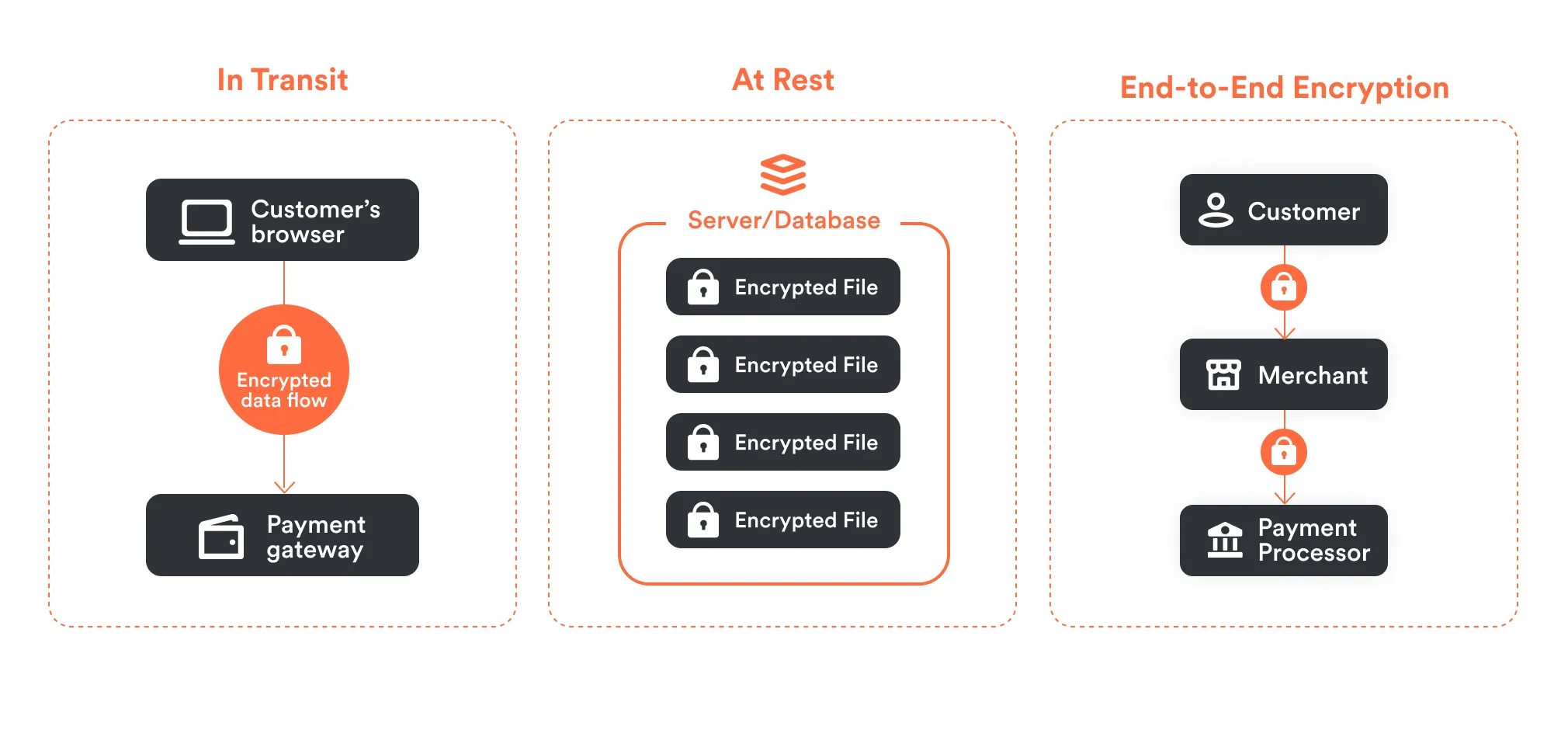 Image 2: Account Security and Risk Management Controls