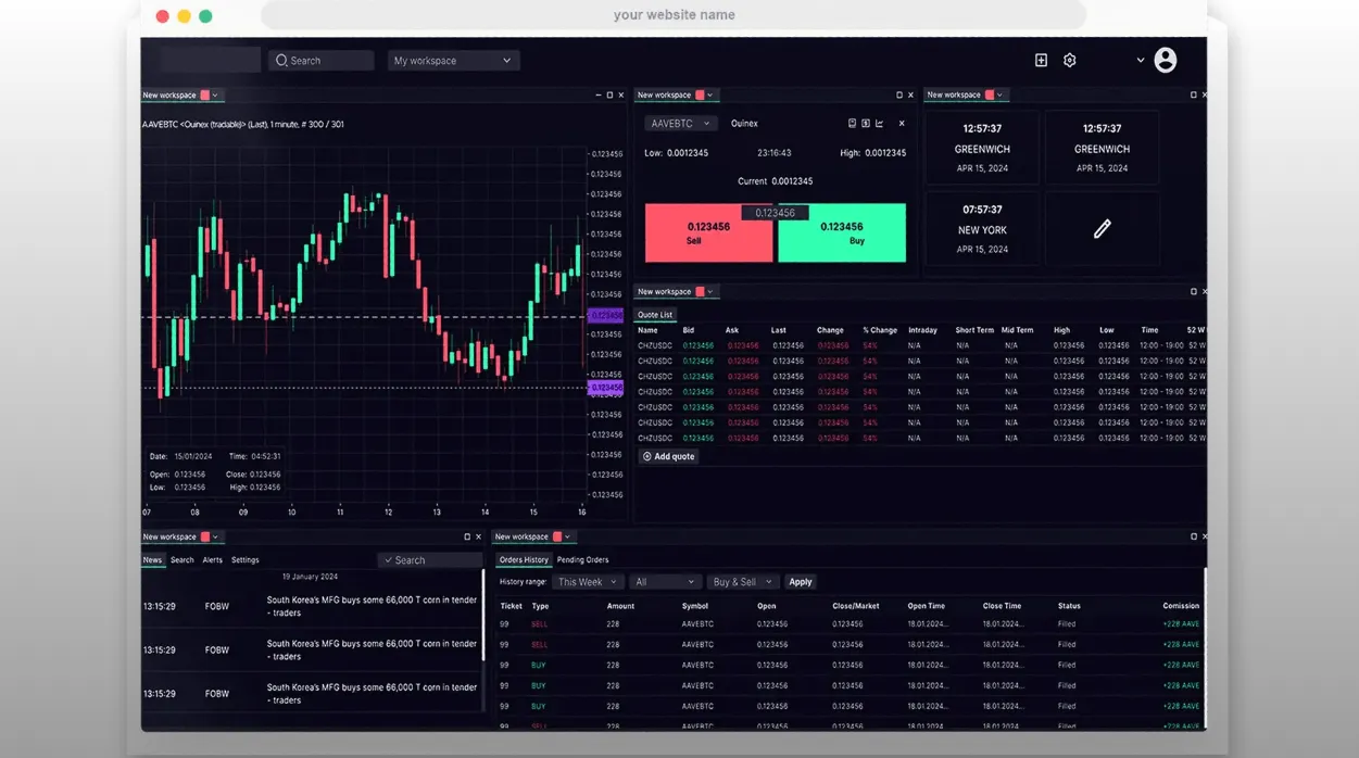 WebTrader Layout Showing Smooth Browser-Based Charting
